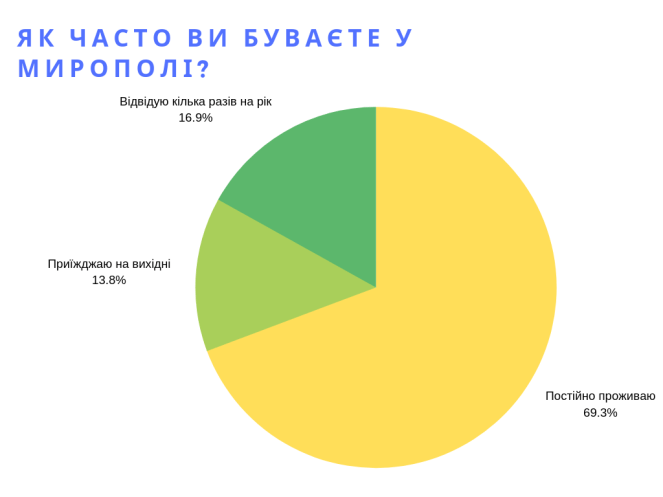 Ваш вік (1).png