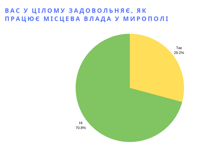 Ваш вік (10).png