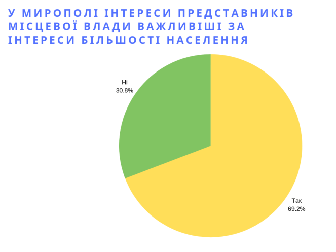 Ваш вік (2).png