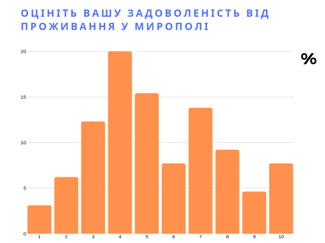 Ваш вік (20).png
